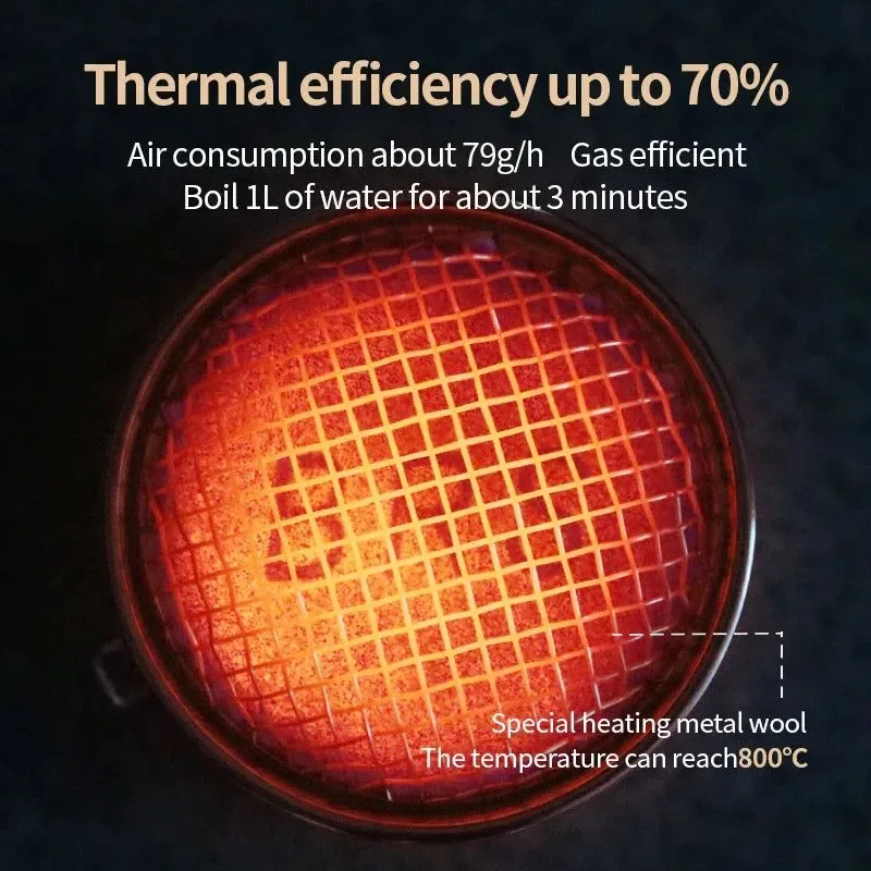 Recyclable High-Efficiency Outdoor Reactor Head for Windproof Heating Fast Water Boiling Enhanced